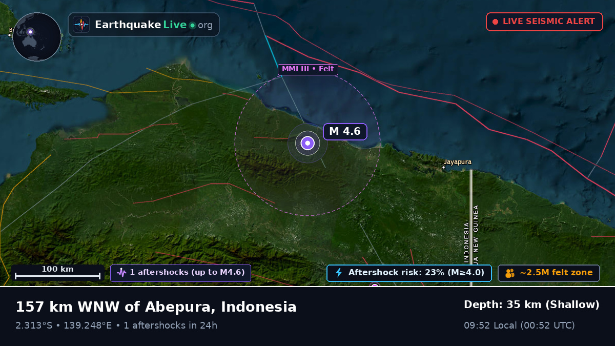 Papua, Indonesia