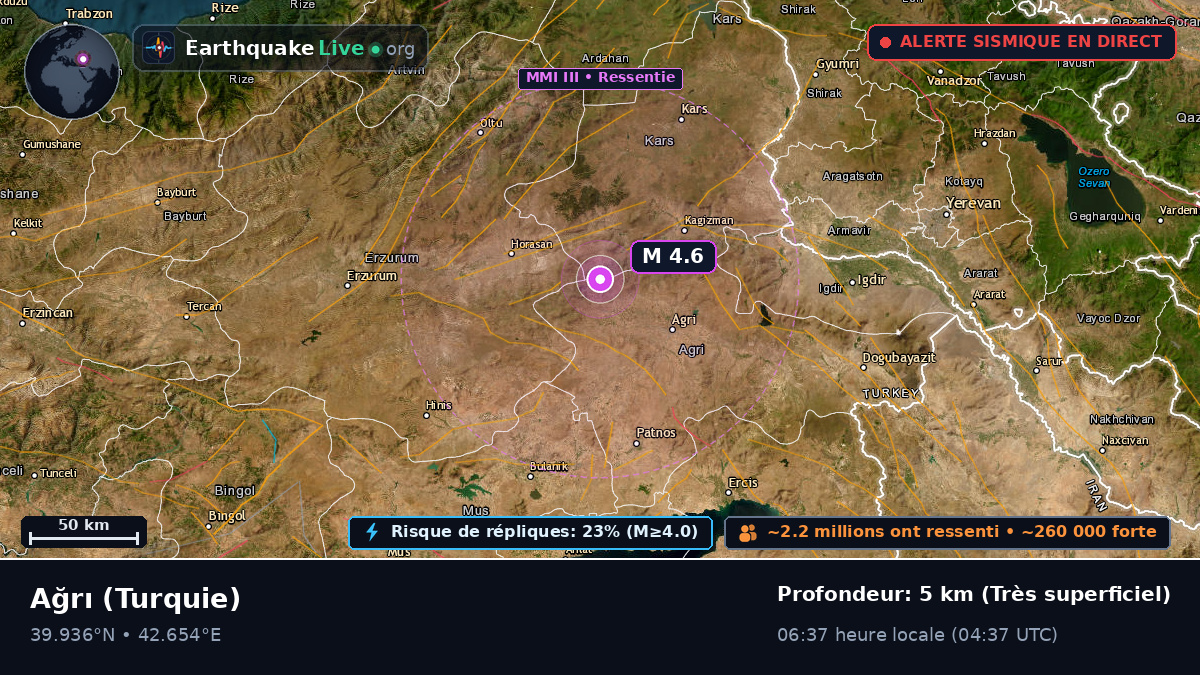 Agri, Turquie