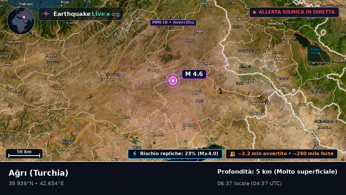 Agri, Turchia