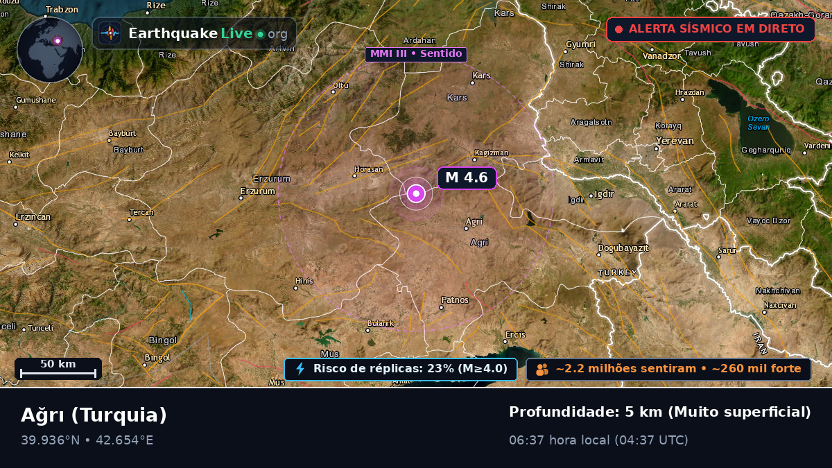 Agri, Turquia