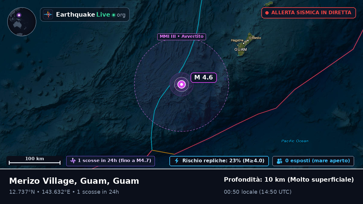 Mare delle Filippine (Guam)