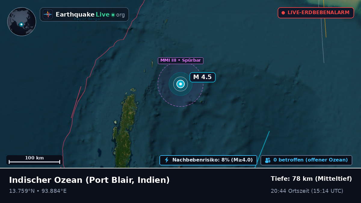 Indischer Ozean (Indien)
