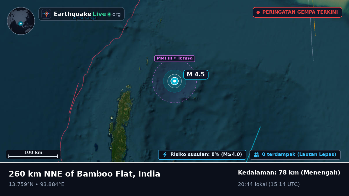 Samudra Hindia (India)