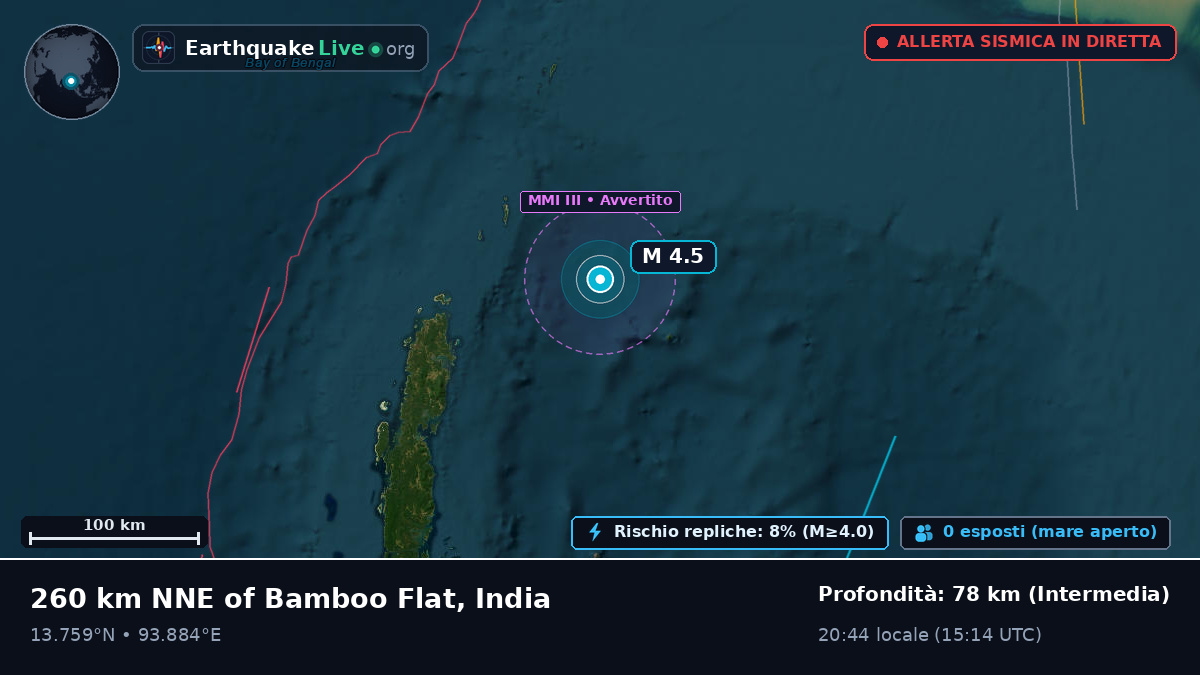 Oceano Indiano (India)