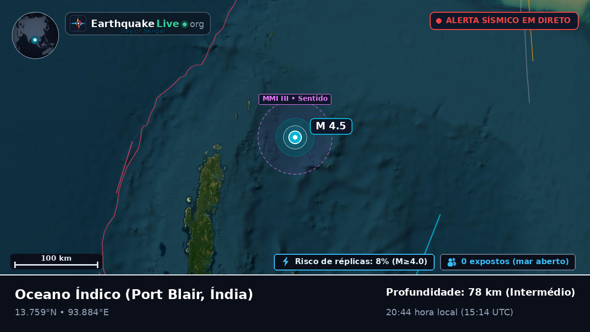 Oceano Índico (Índia)