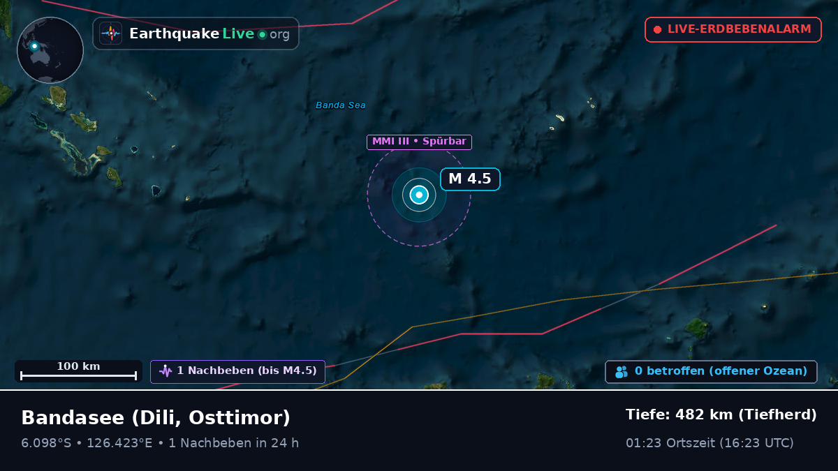 Bandasee (Osttimor)