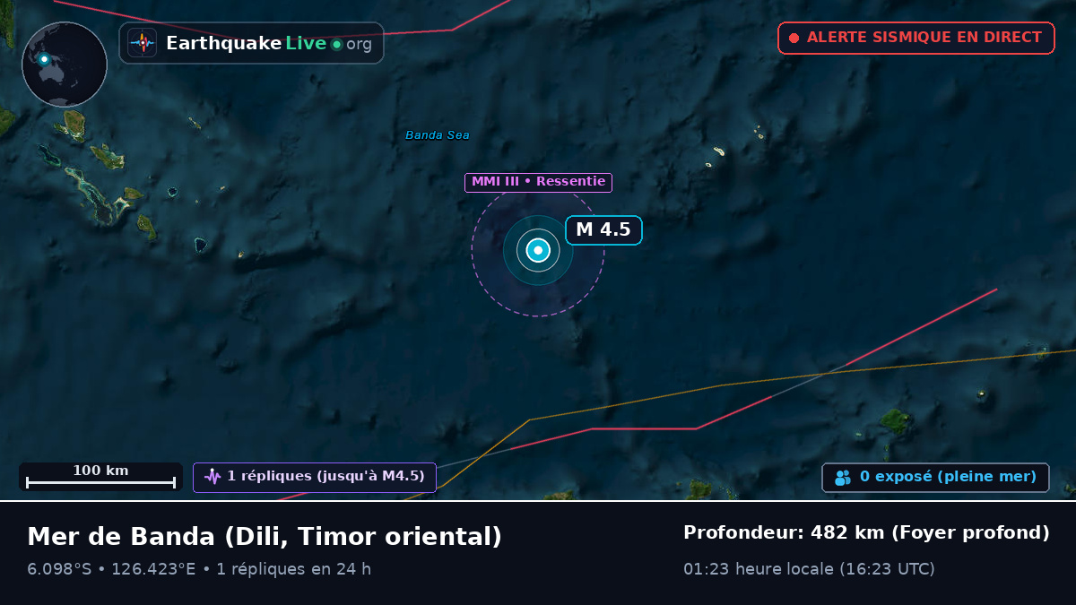 Mer de Banda (Timor oriental)