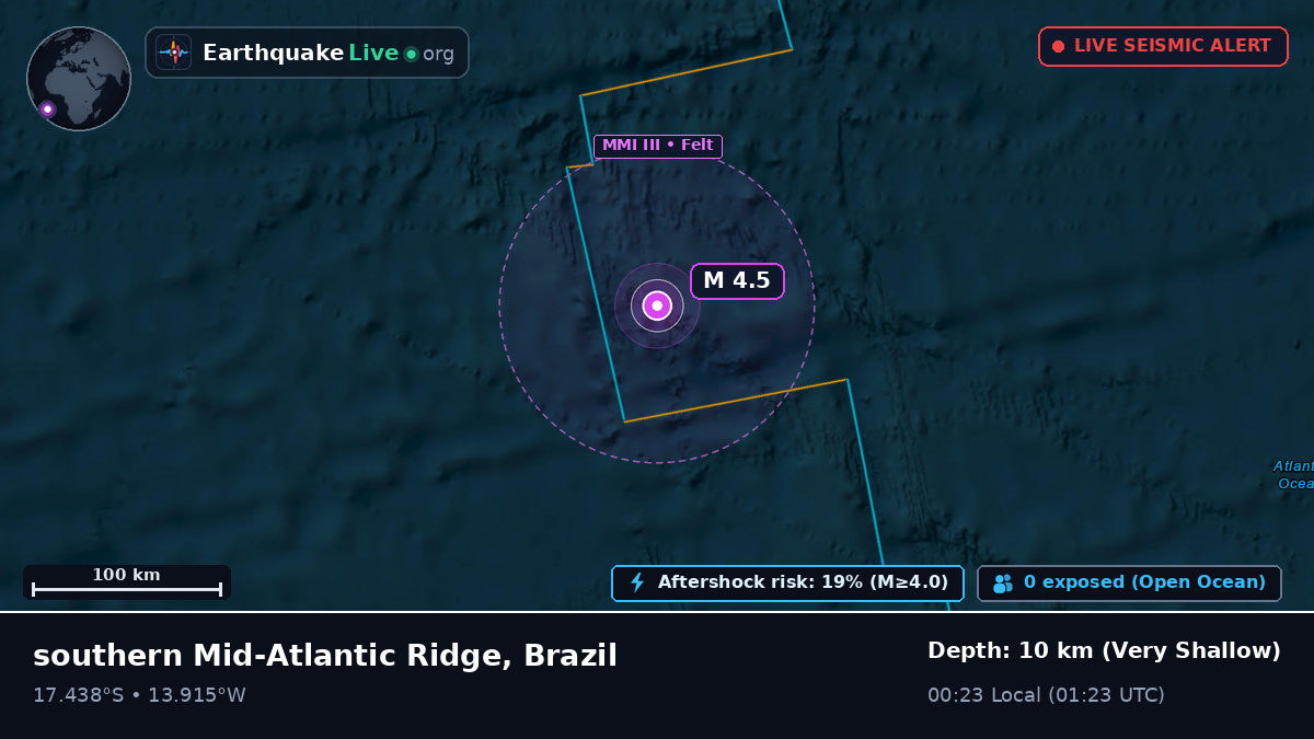 South Atlantic Ocean (Brazil)