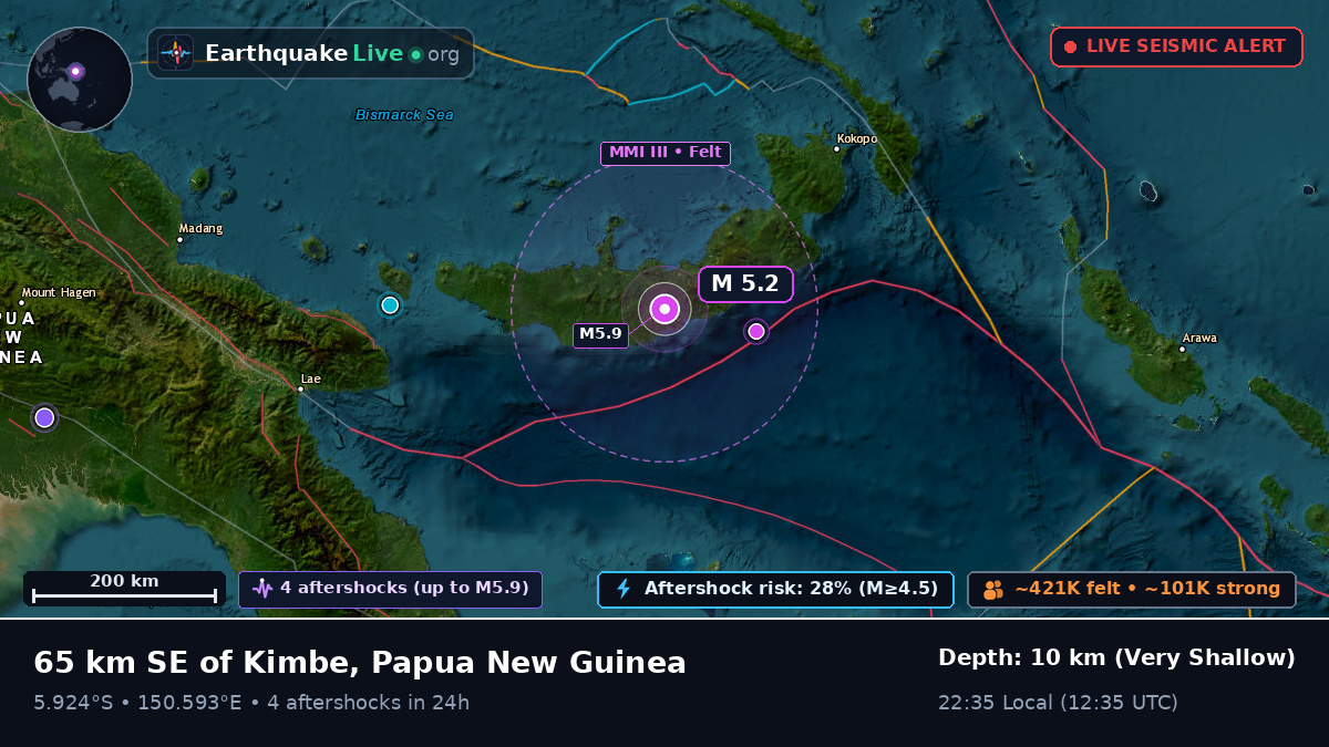 West New Britain, Papua New Guinea
