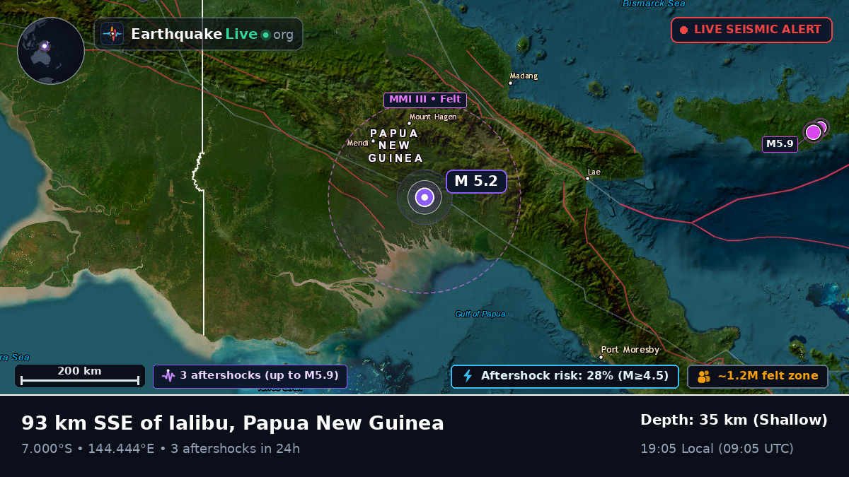 Chimbu, Papua New Guinea