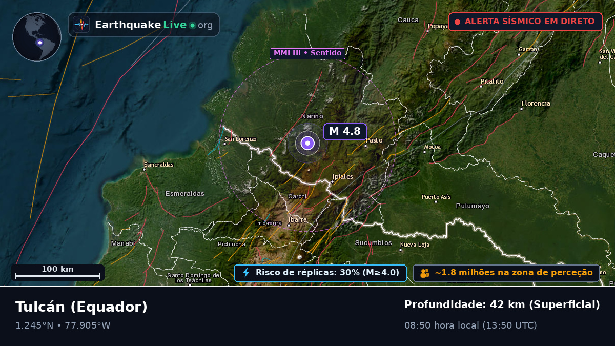 Carchi, Equador