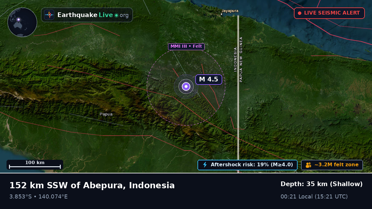 Papua, Indonesia