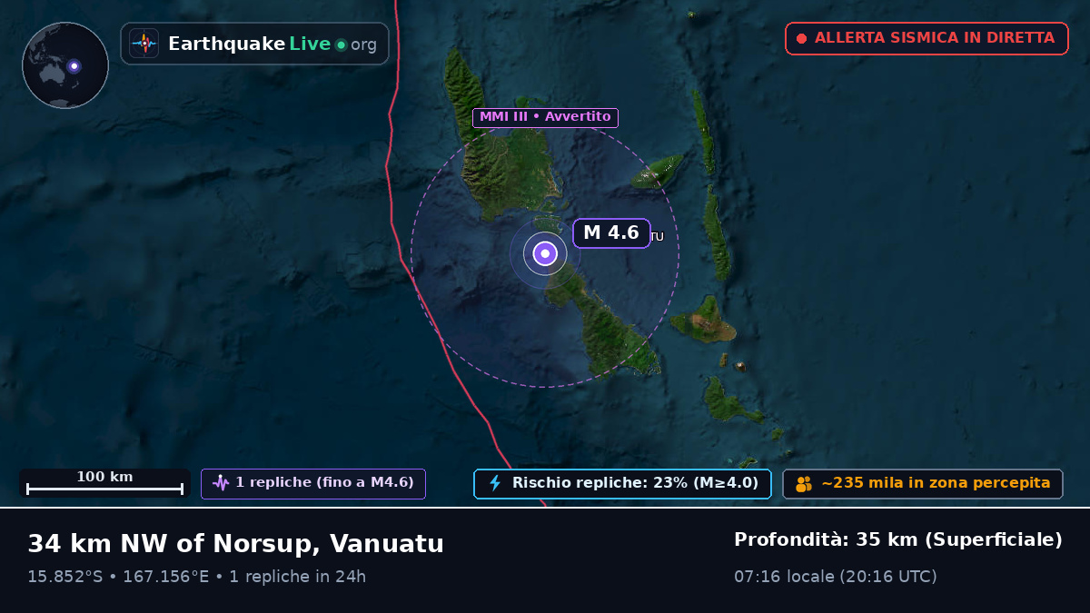 Shefa, Vanuatu