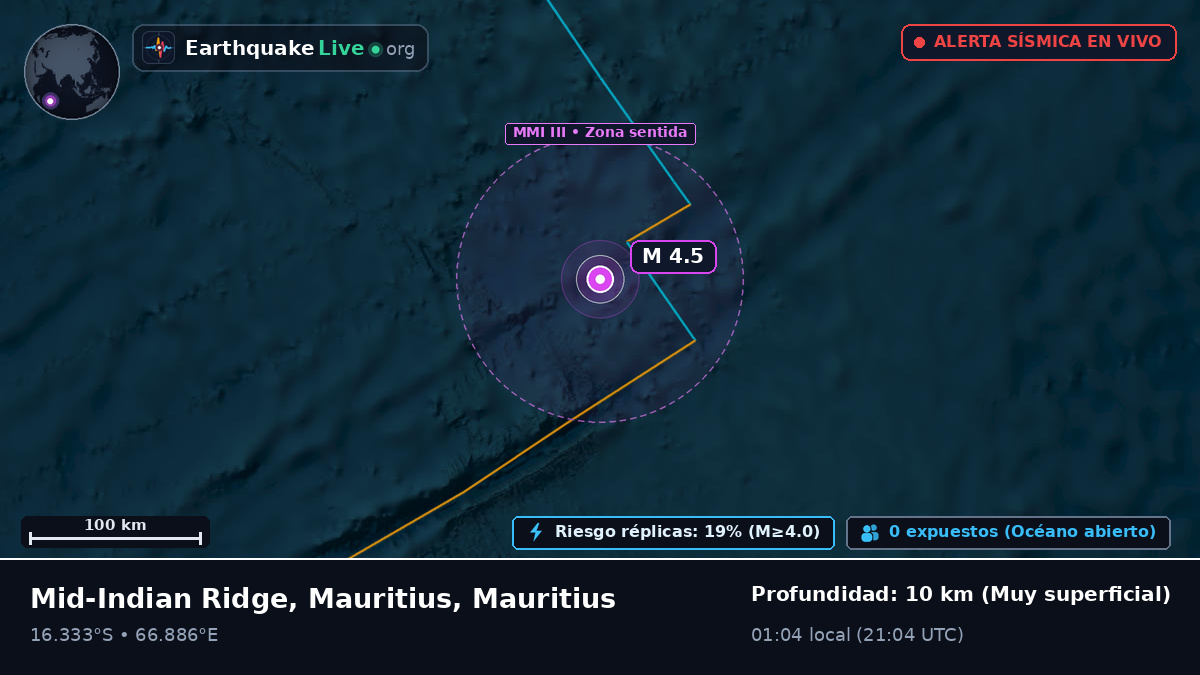 Océano Índico (Mauritius)