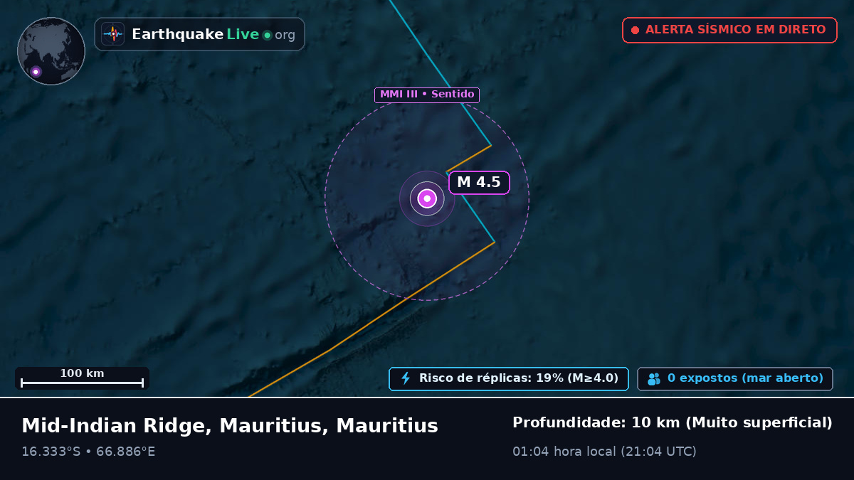 Oceano Índico (Mauritius)