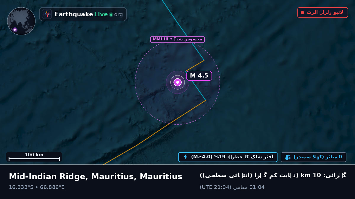 بحر ہند (Mauritius)