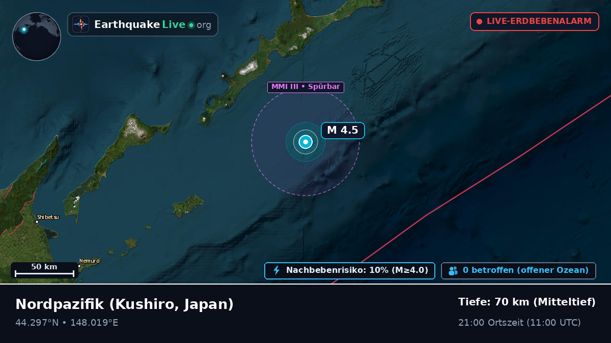 Nordpazifik (Japan)