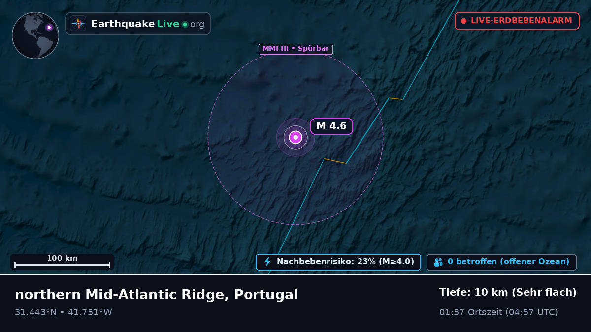 Nordatlantik (Portugal)