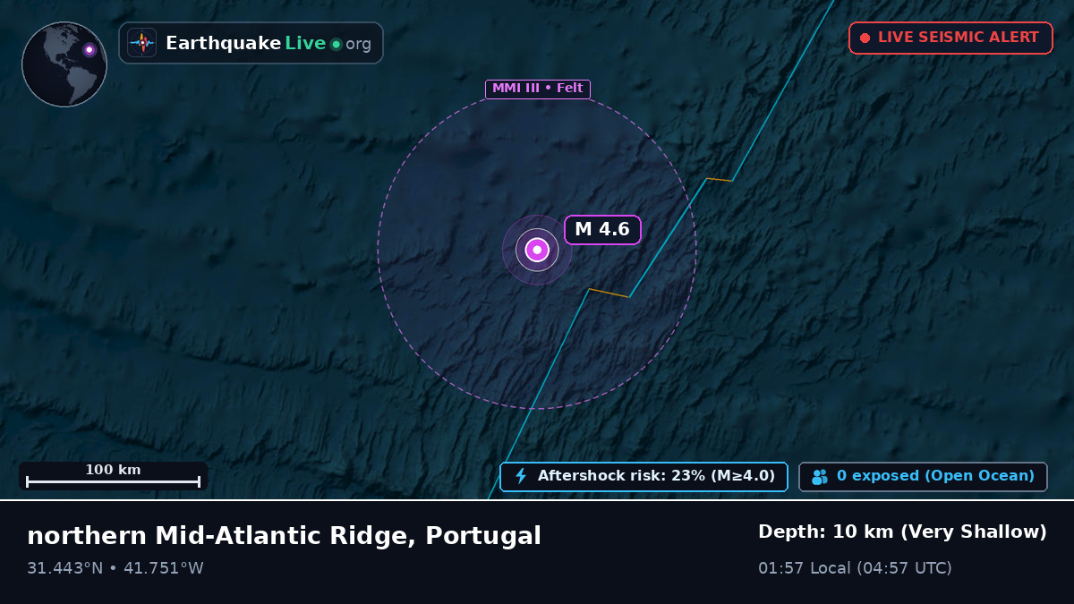 North Atlantic Ocean (Portugal)