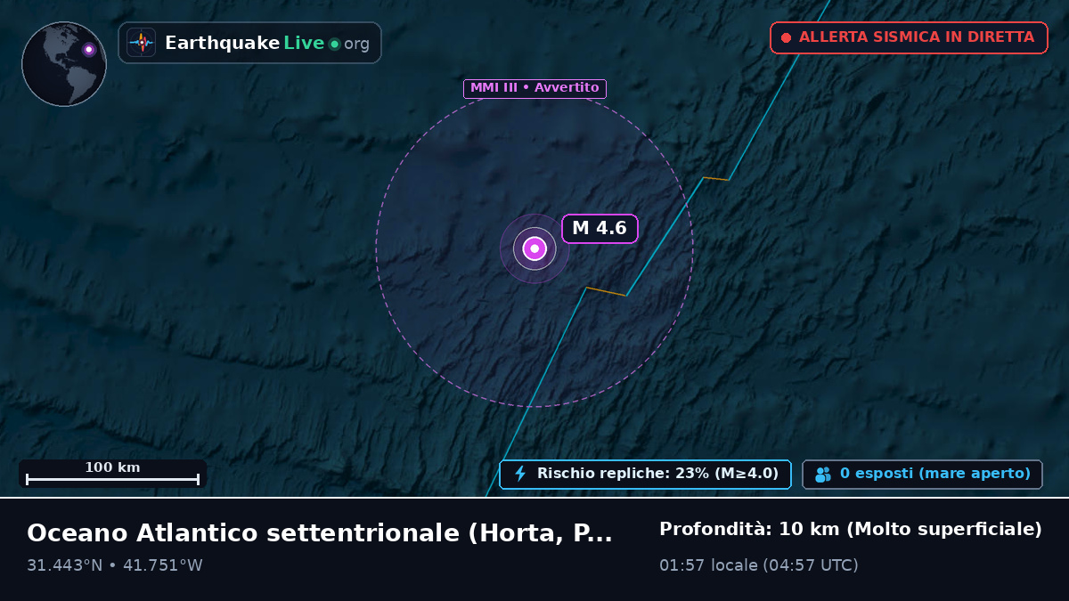 Oceano Atlantico settentrionale (Portogallo)