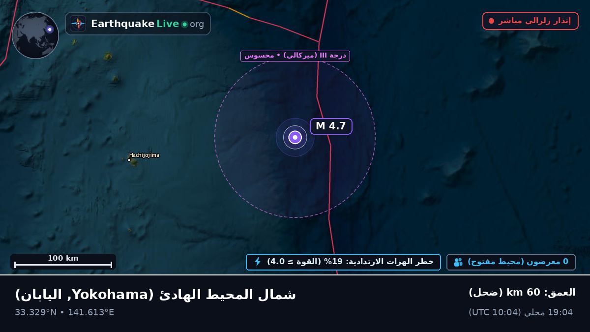 شمال المحيط الهادئ (اليابان)