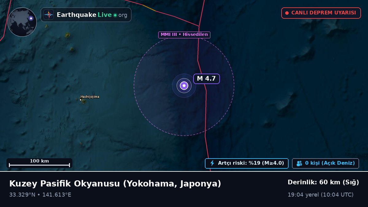 Kuzey Pasifik Okyanusu (Japonya)