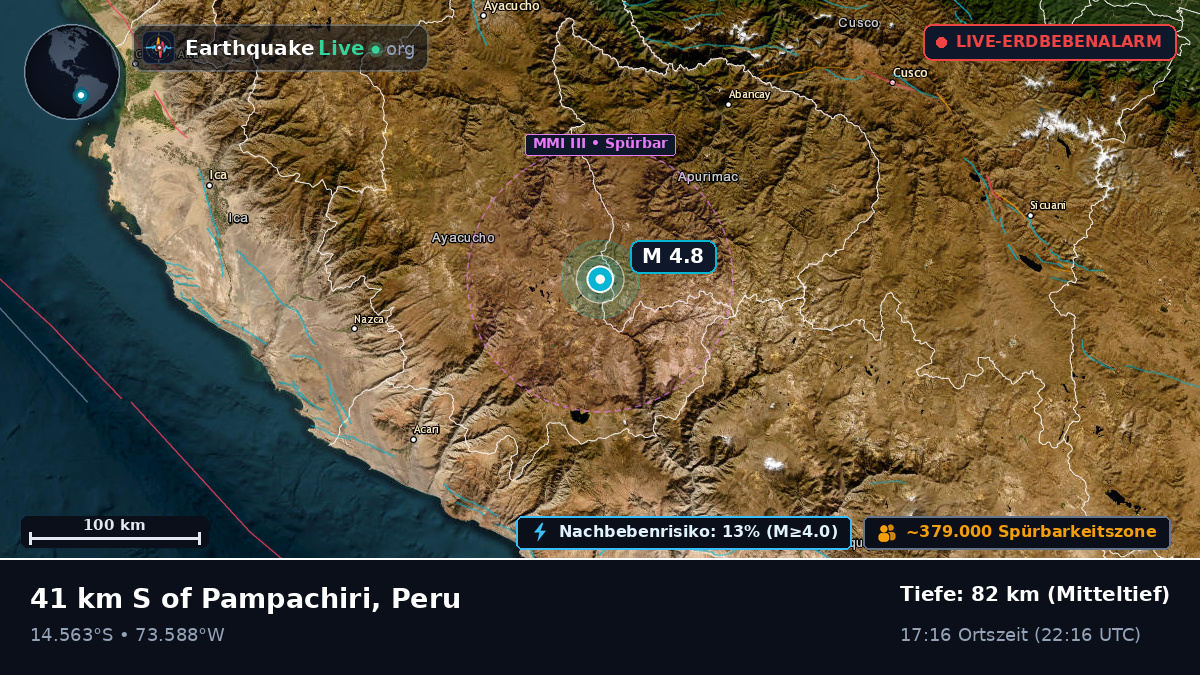 Apurímac, Peru