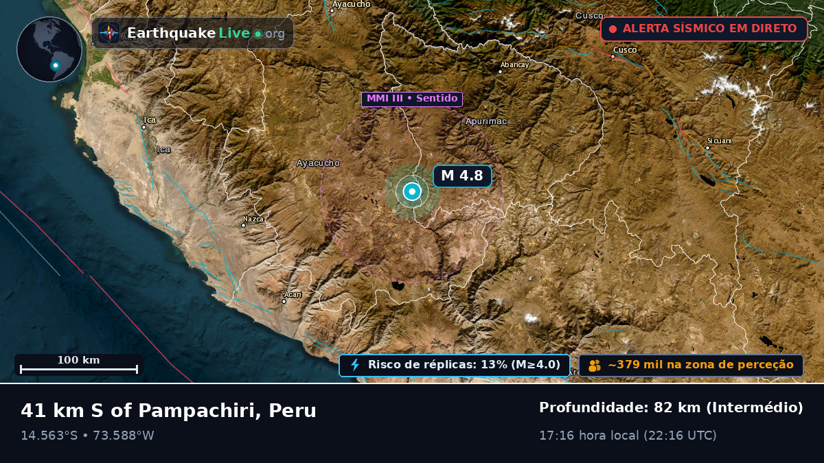 Apurímac, Peru