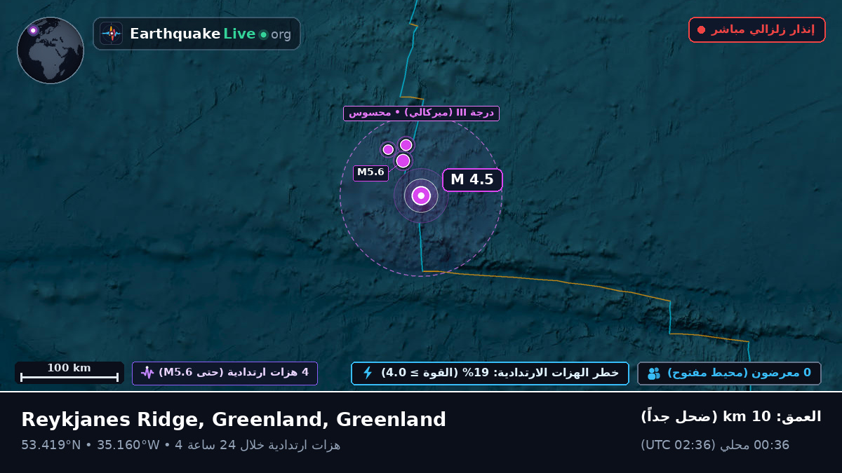 شمال المحيط الأطلسي (Greenland)