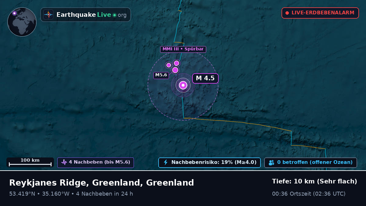 Nordatlantik (Greenland)