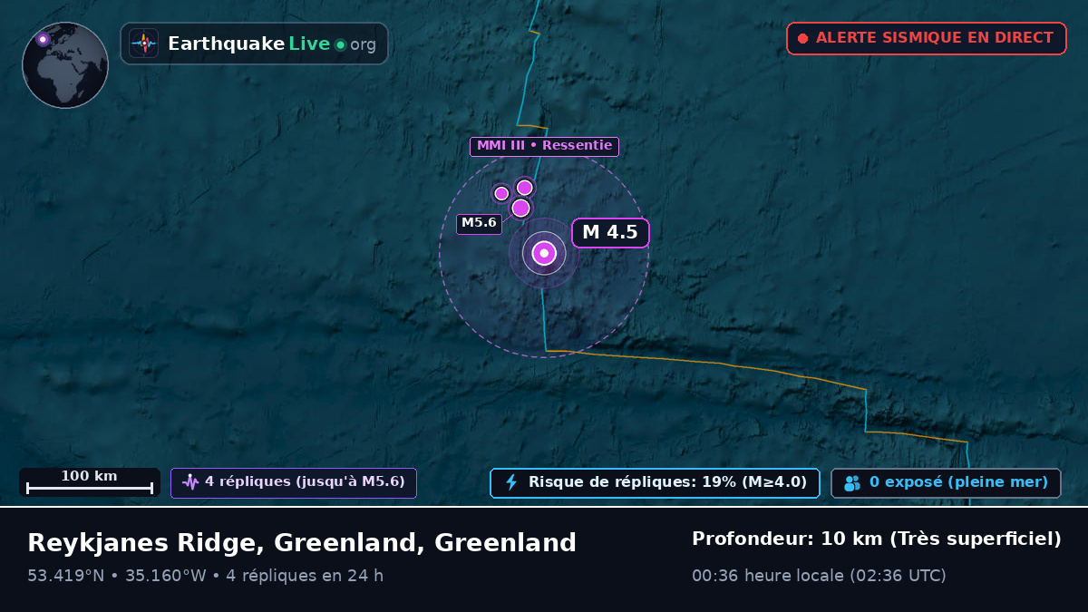 Océan Atlantique Nord (Greenland)