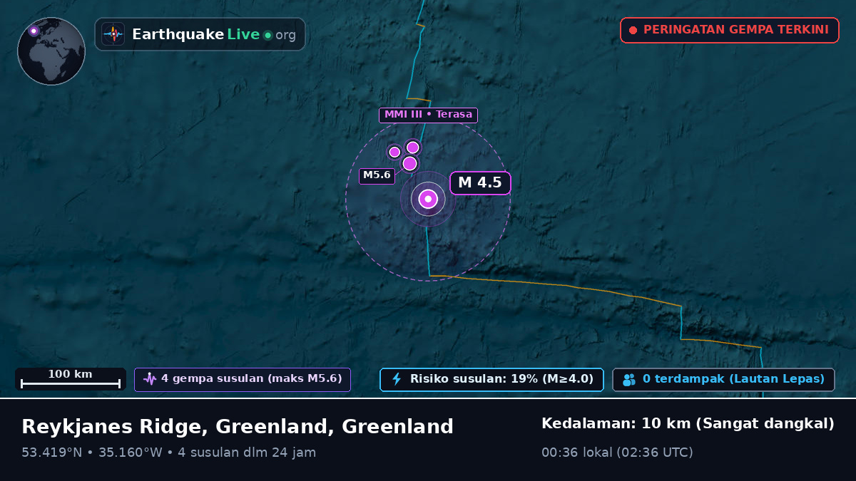 Samudra Atlantik Utara (Greenland)