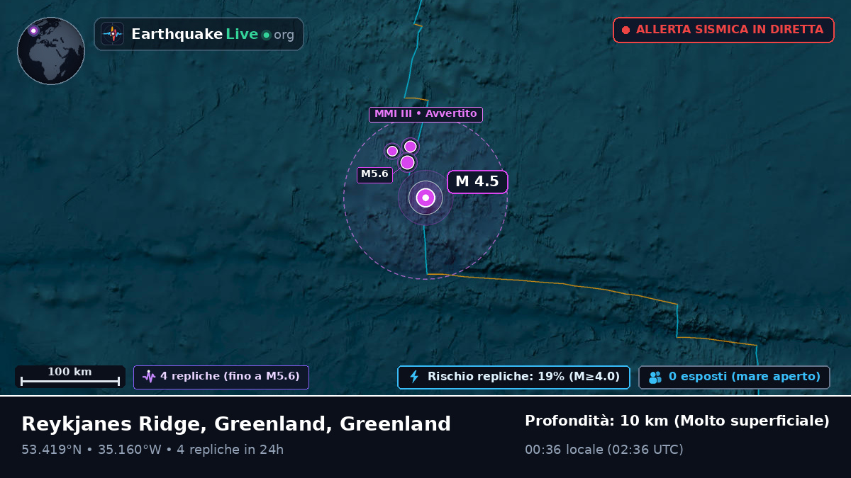 Oceano Atlantico settentrionale (Greenland)