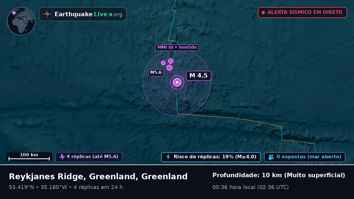 Oceano Atlântico Norte (Greenland)
