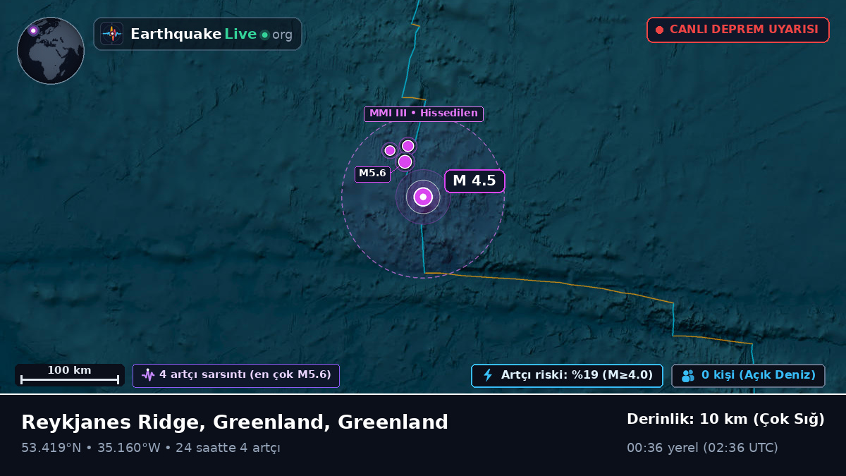 Kuzey Atlantik Okyanusu (Greenland)