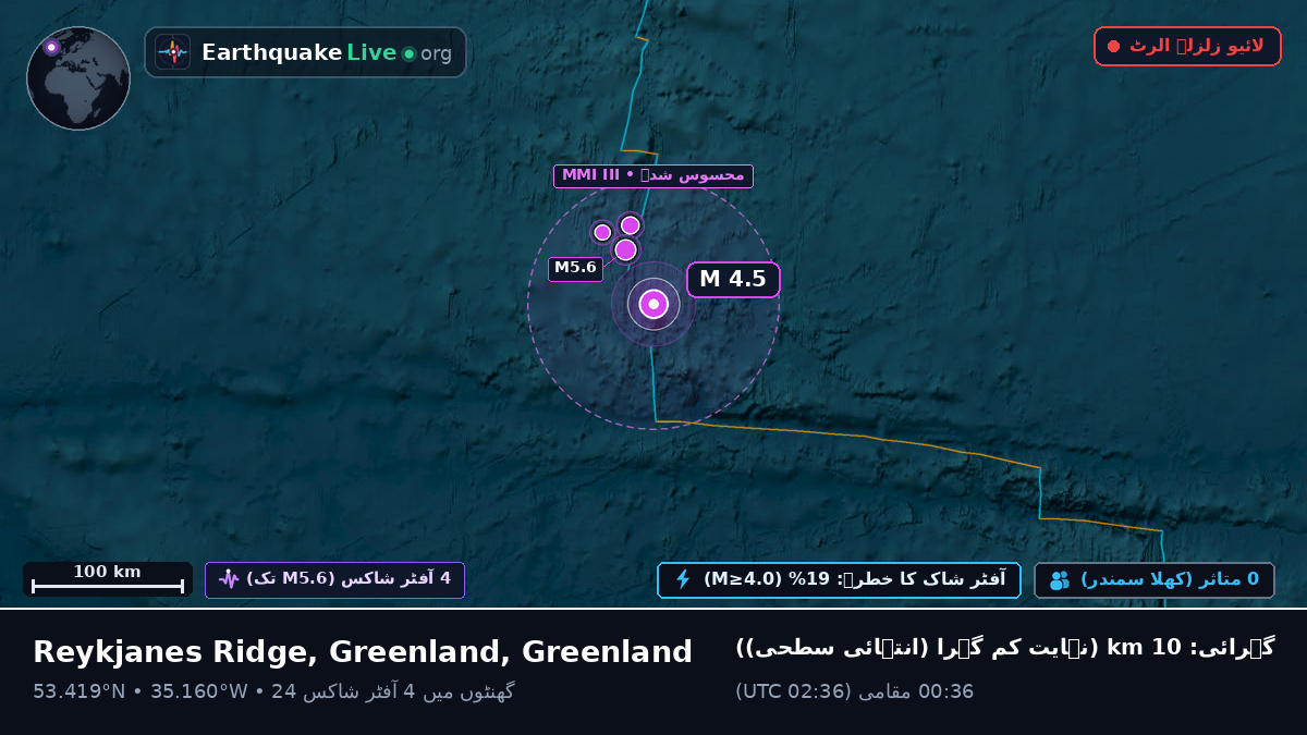 شمالی بحر اوقیانوس (Greenland)