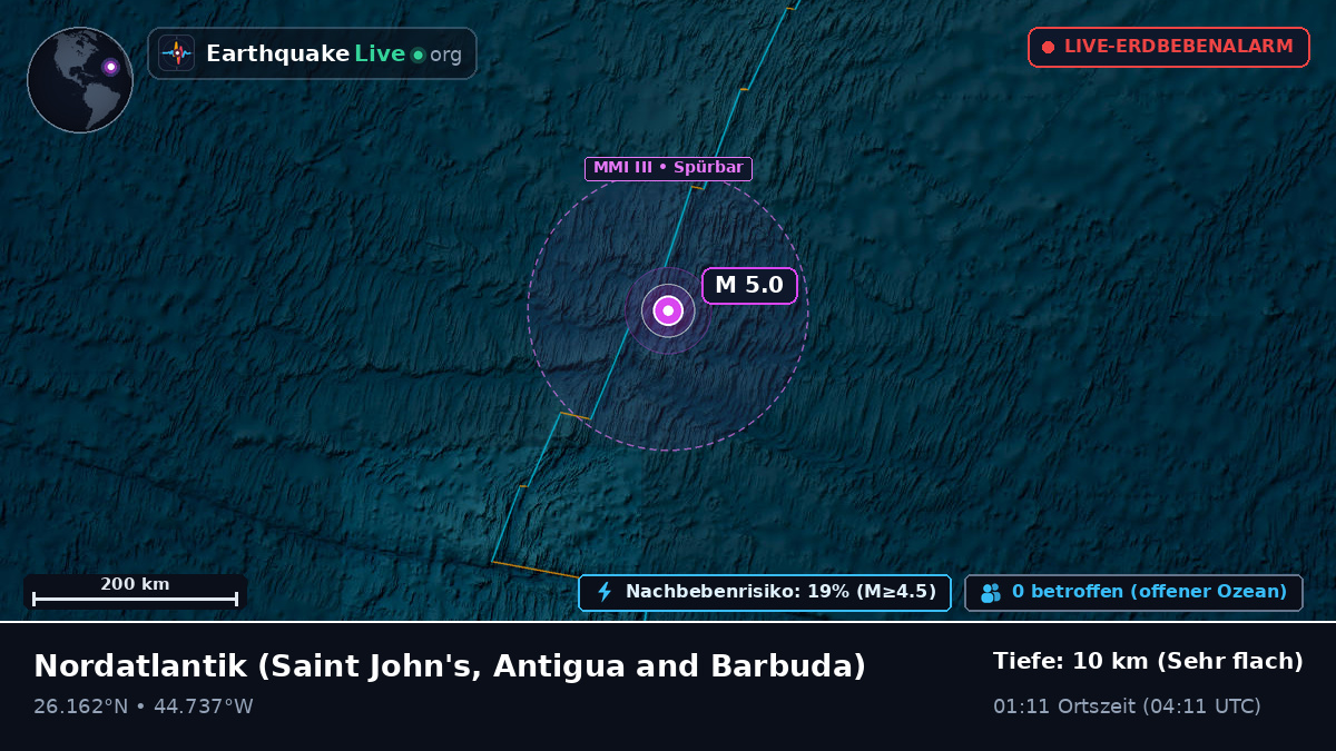 Nordatlantik (Antigua and Barbuda)