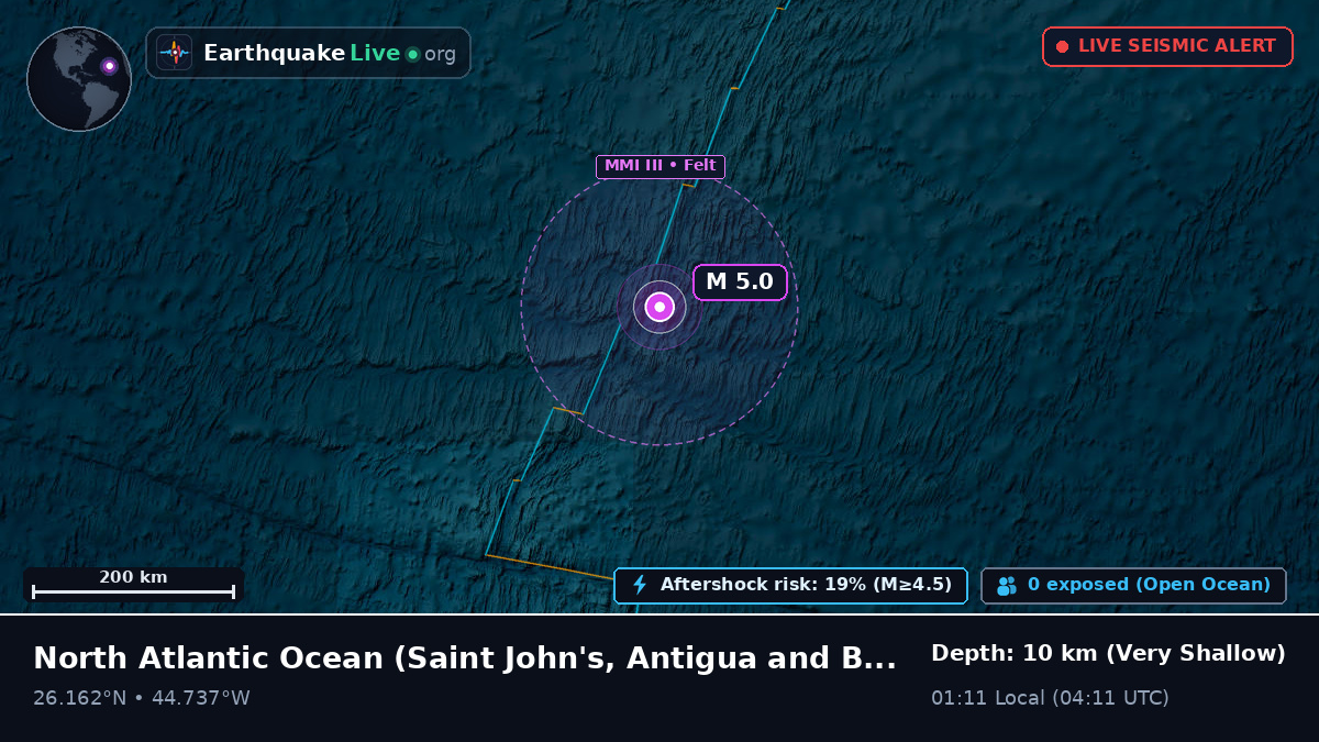North Atlantic Ocean (Antigua and Barbuda)
