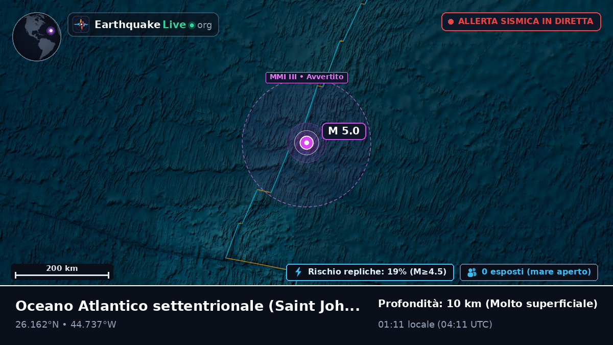 Oceano Atlantico settentrionale (Antigua and Barbuda)