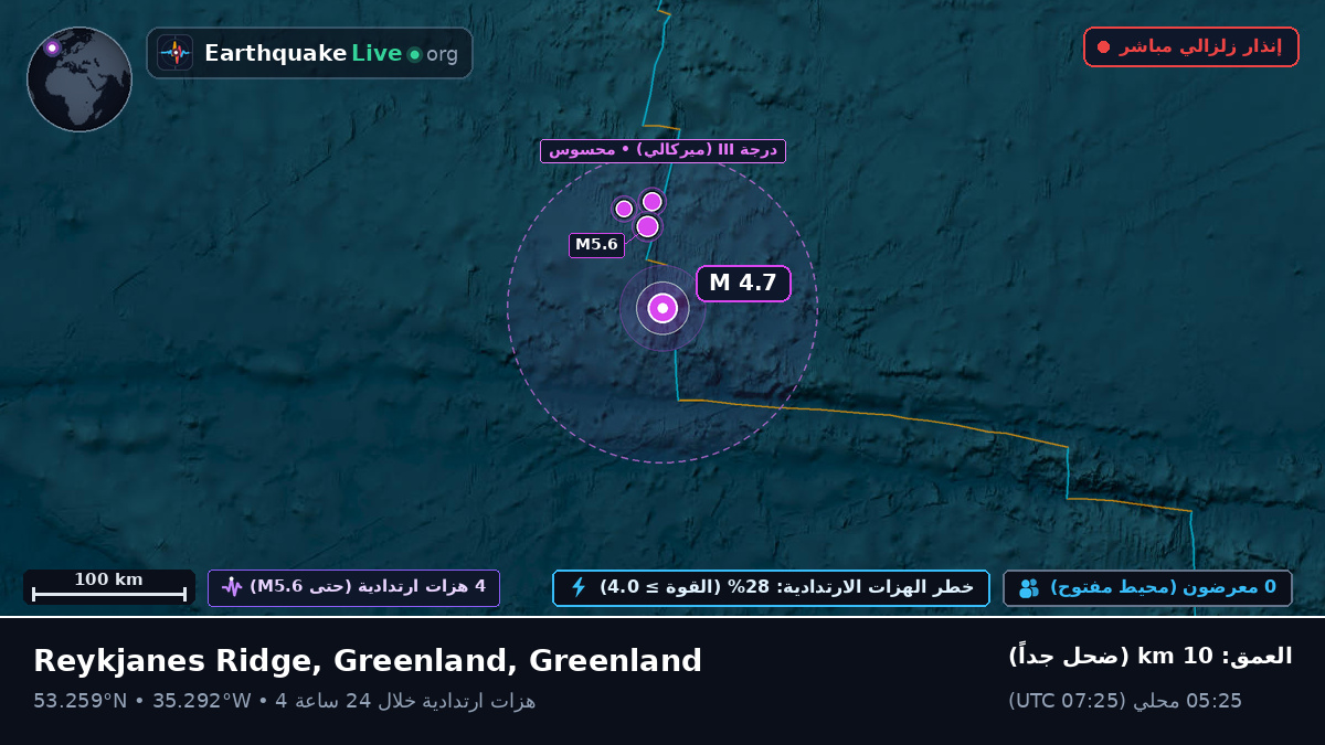 شمال المحيط الأطلسي (Greenland)