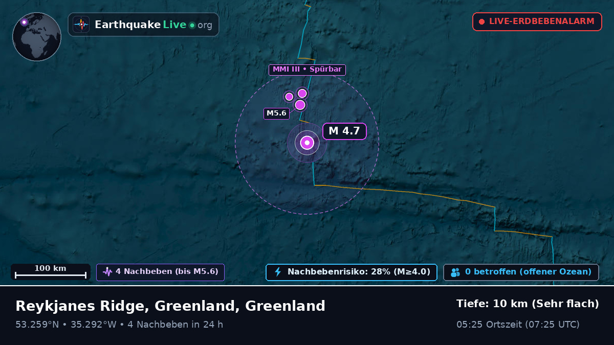 Nordatlantik (Greenland)