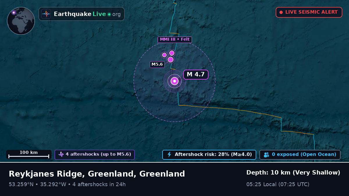 North Atlantic Ocean (Greenland)