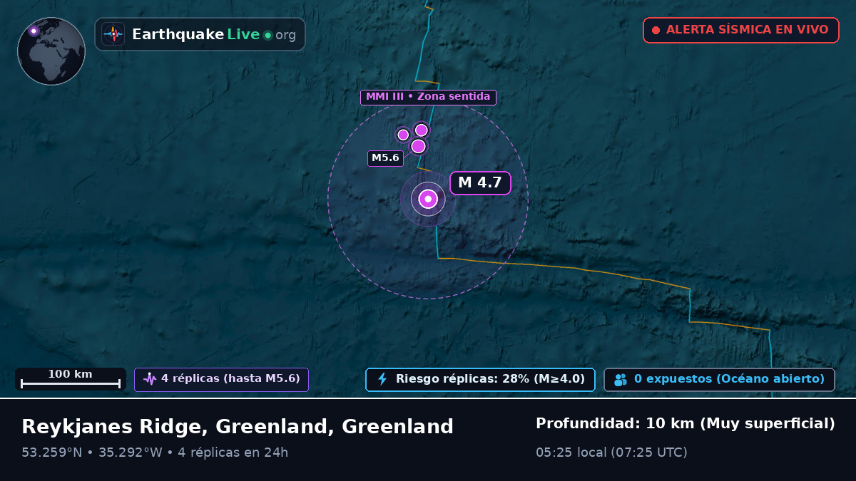 Océano Atlántico Norte (Greenland)