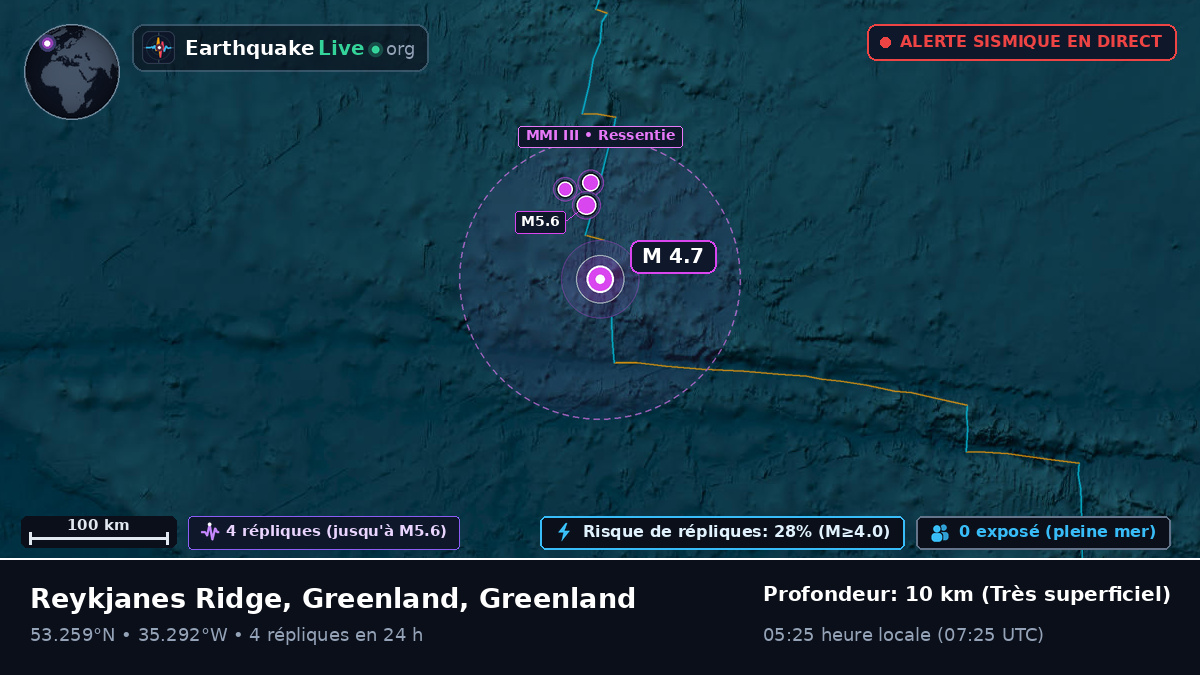 Océan Atlantique Nord (Greenland)