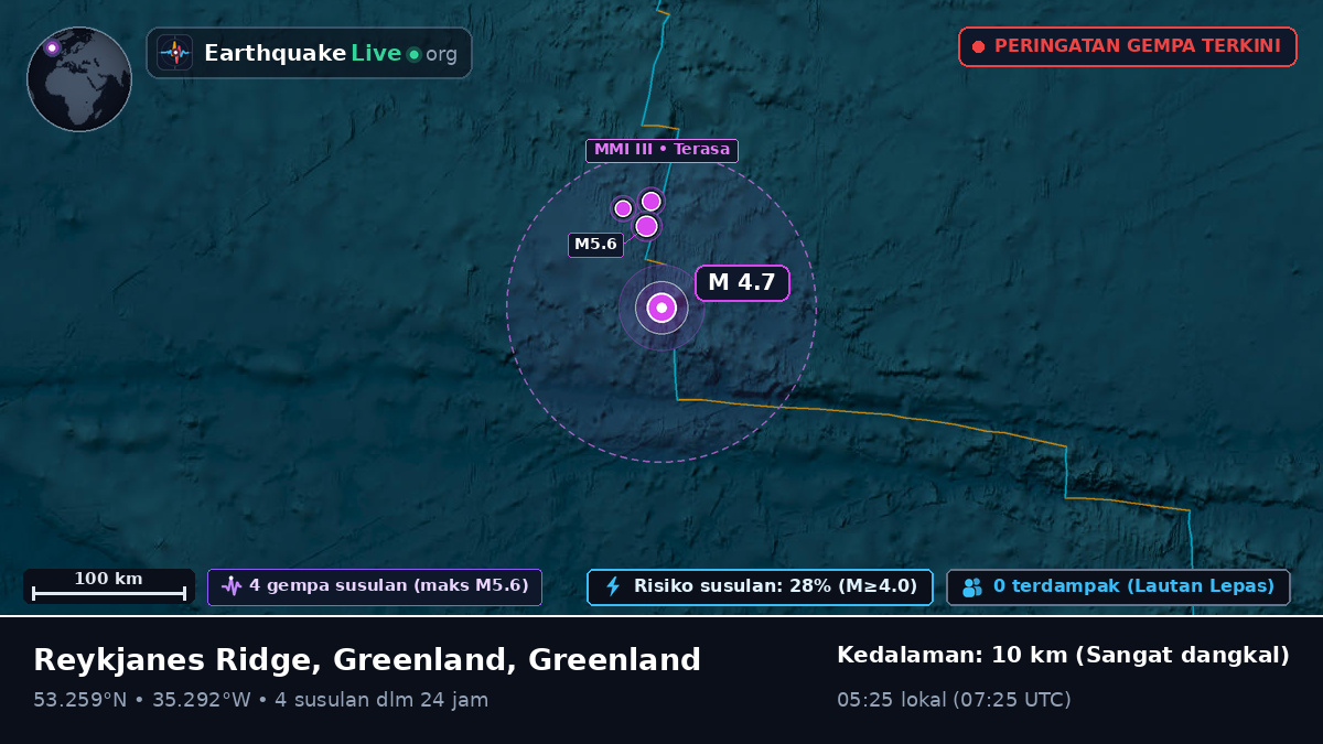 Samudra Atlantik Utara (Greenland)