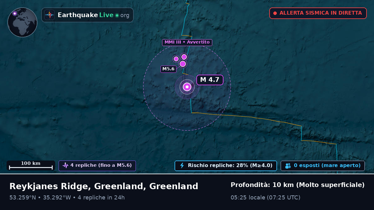 Oceano Atlantico settentrionale (Greenland)