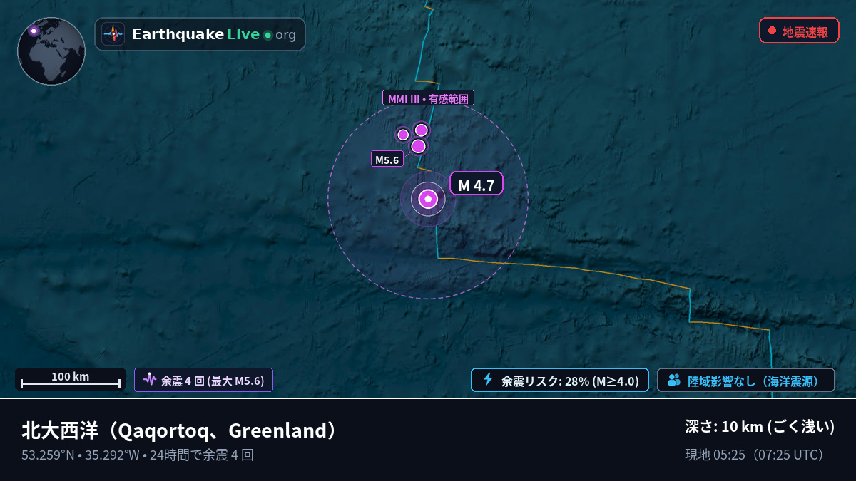 北大西洋 (Greenland)
