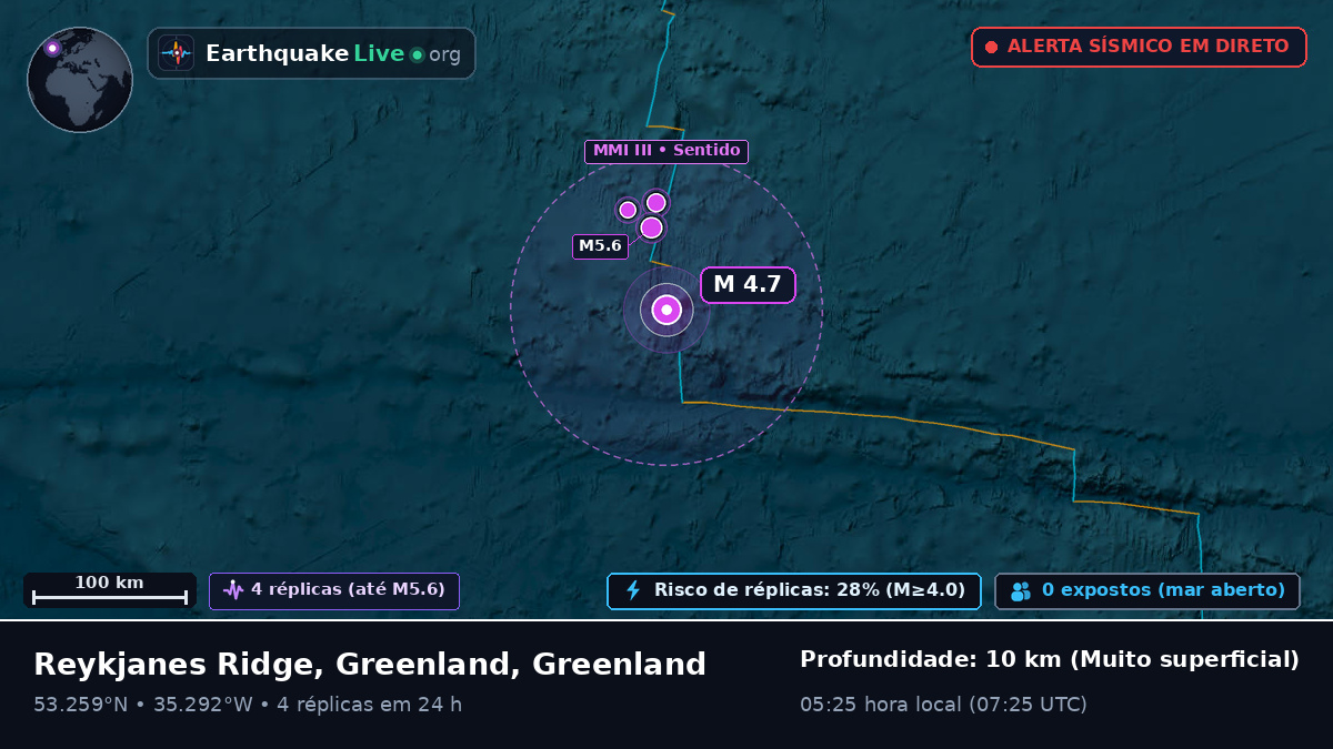 Oceano Atlântico Norte (Greenland)