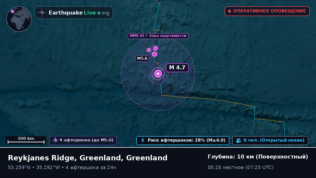 Северная часть Атлантического океана (Greenland)