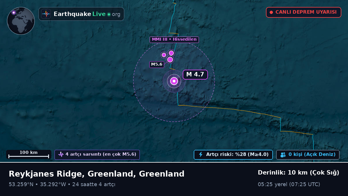 Kuzey Atlantik Okyanusu (Greenland)